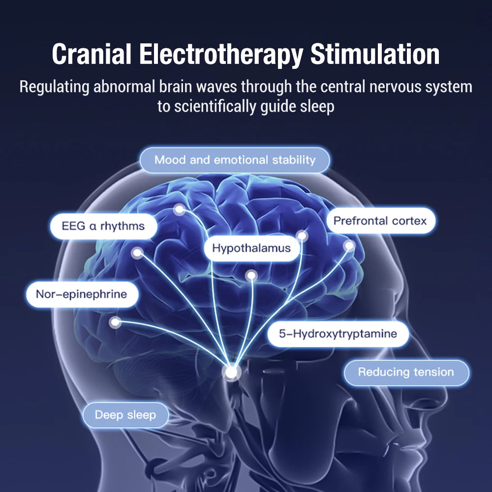 Sleep Aid Device CES Stimulation Therapy