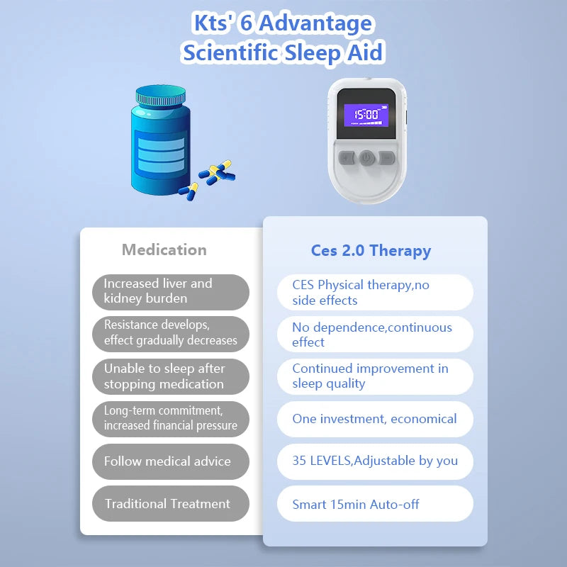 KTS Sleep Aid Device for Insomnia Migraine Depression Relieve
