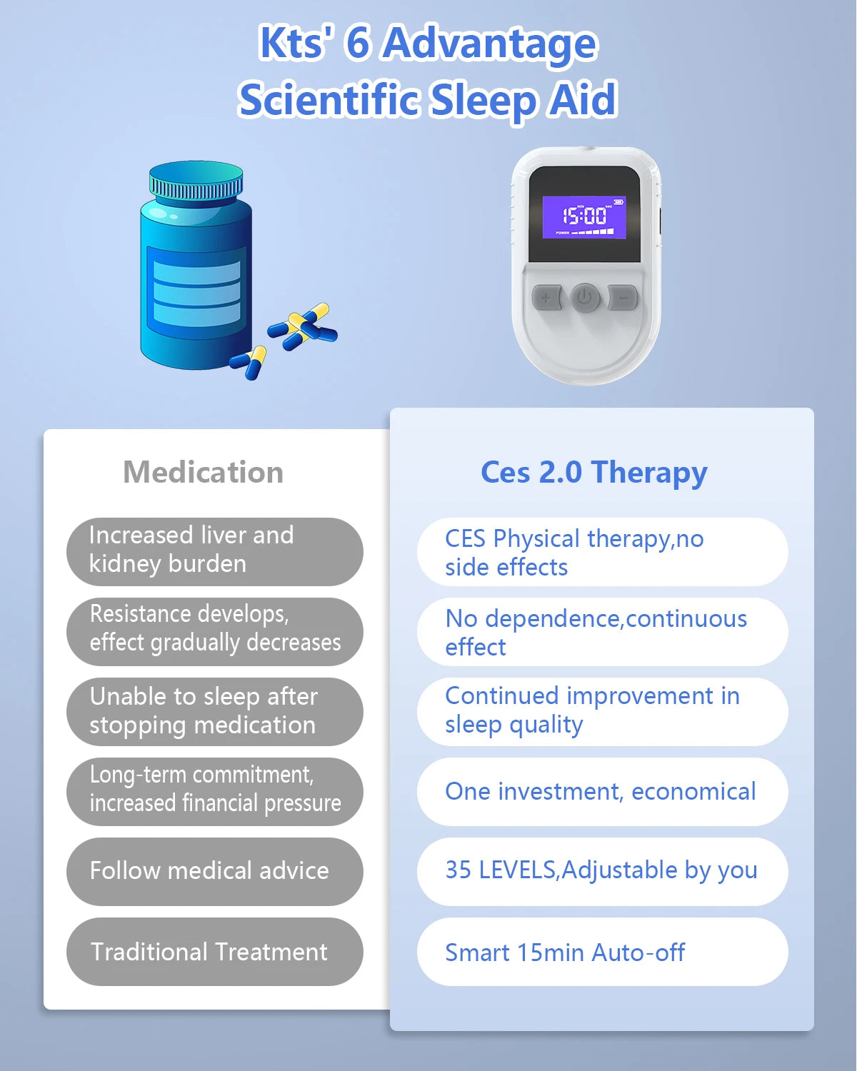 KTS Sleep Aid Device for Insomnia Migraine Depression Relieve