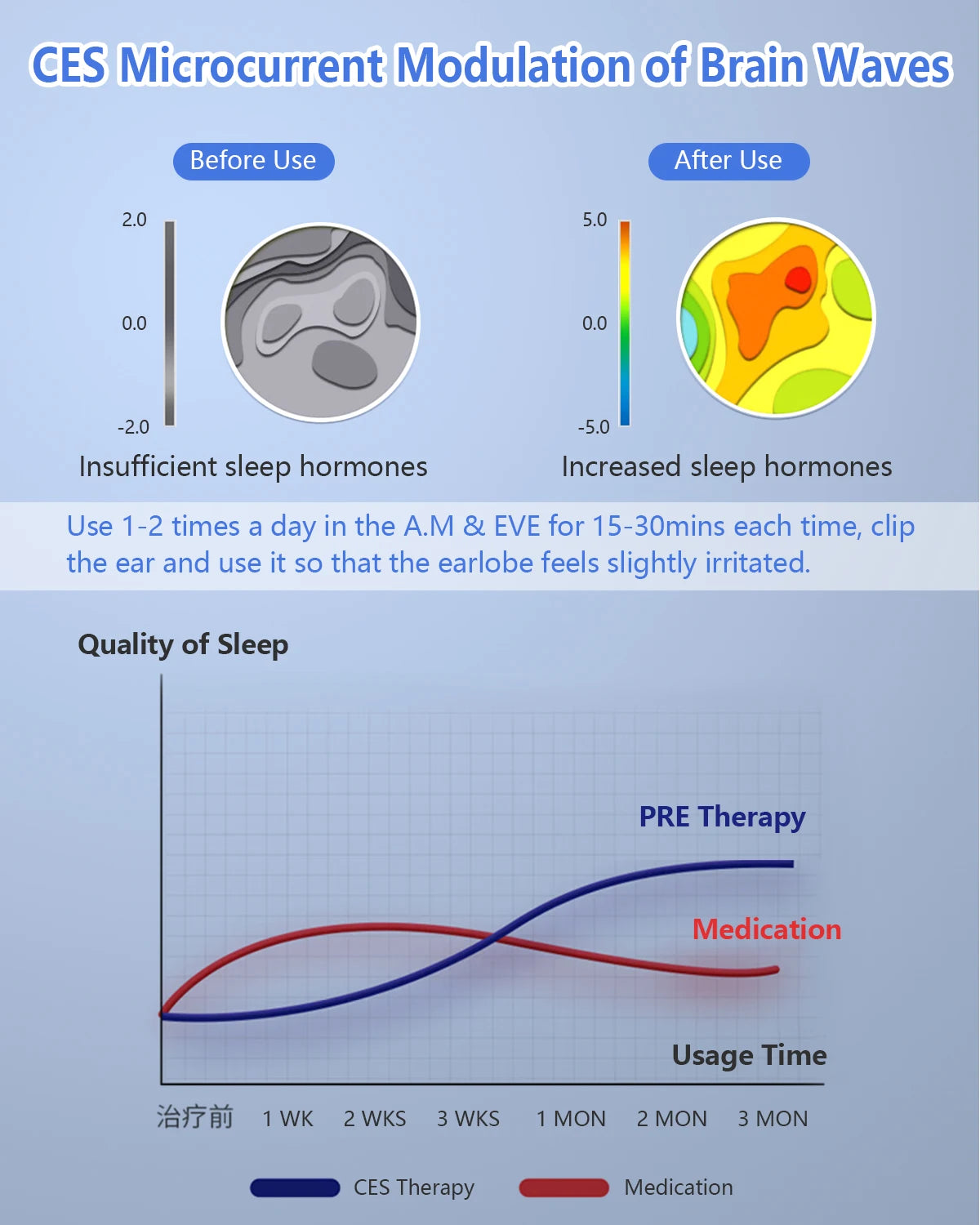 KTS Sleep Aid Device for Insomnia Migraine Depression Relieve