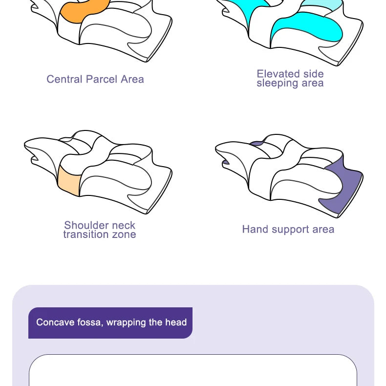 Slow Rebound Neck Pillow Pain Relief Sleeping