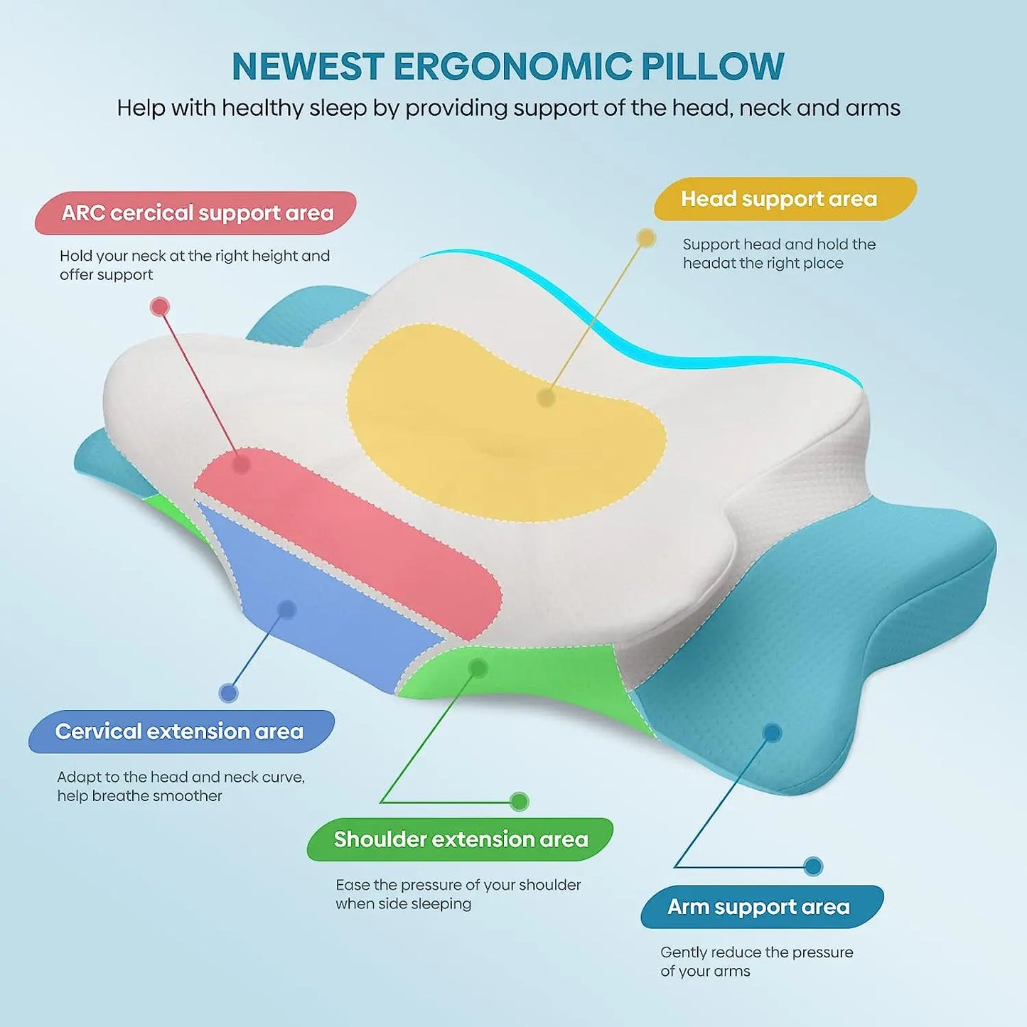 Pulatree Odorless Orthopedic Pillow For Neck And Shoulder Pain