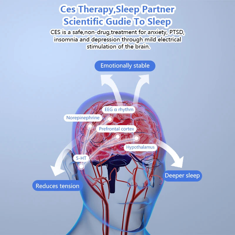 KTS Sleep Aid Device for Insomnia Migraine Depression Relieve