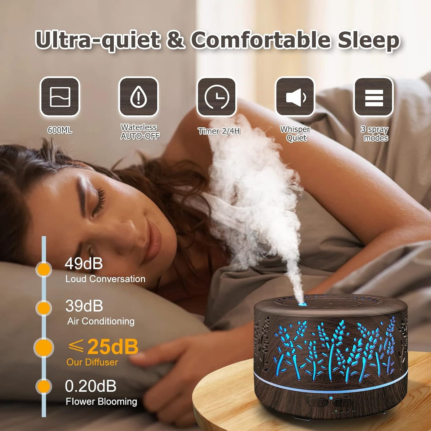 600ml Ultrasonic Essential Oil Diffuser with Remote Control | Large Room Aromatherapy Humidifier