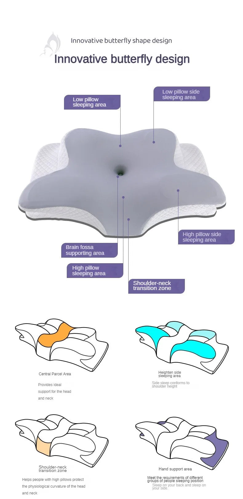 Ergonomic Orthopedic Neck Support Contour Pillow For Side Back Stomach Sleepers
