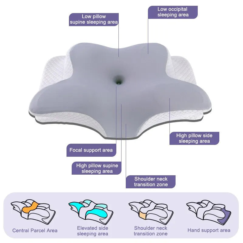 Slow Rebound Neck Pillow Pain Relief Sleeping