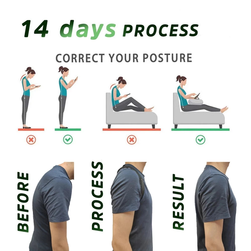 Spine Pain Relief process